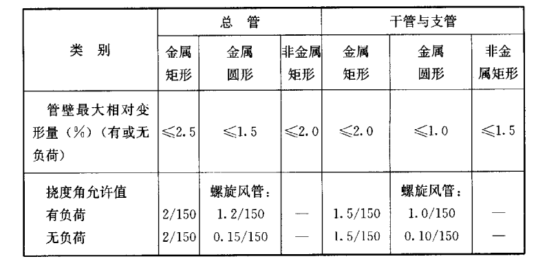 醫(yī)用層流手術(shù)室,手術(shù)室凈化系統(tǒng),醫(yī)院潔凈手術(shù)部生產(chǎn)廠家,無塵車間