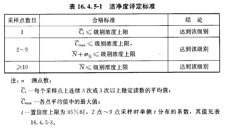 醫(yī)用層流手術(shù)室,手術(shù)室凈化系統(tǒng),醫(yī)院潔凈手術(shù)部生產(chǎn)廠家,無塵車間