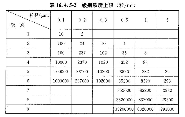 醫(yī)用層流手術(shù)室,手術(shù)室凈化系統(tǒng),醫(yī)院潔凈手術(shù)部生產(chǎn)廠家,無塵車間