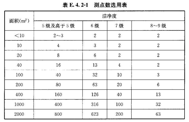 醫用層流手術室,手術室凈化系統,醫院潔凈手術部生產廠家,無塵車間