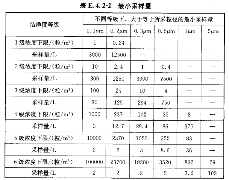 醫用層流手術室,手術室凈化系統,醫院潔凈手術部生產廠家,無塵車間