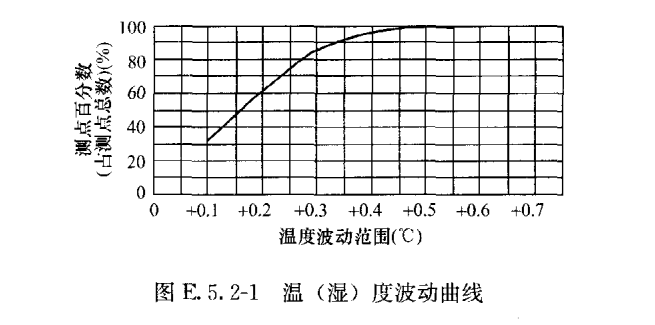 醫用層流手術室,手術室凈化系統,醫院潔凈手術部生產廠家,無塵車間