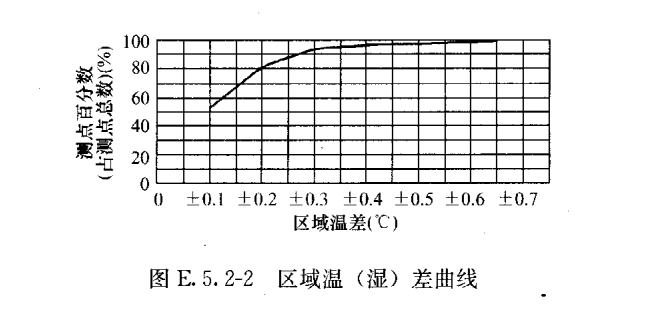 醫用層流手術室,手術室凈化系統,醫院潔凈手術部生產廠家,無塵車間