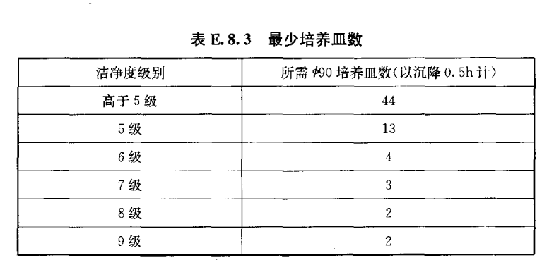 醫(yī)用層流手術(shù)室,手術(shù)室凈化系統(tǒng),醫(yī)院潔凈手術(shù)部生產(chǎn)廠家,無塵車間