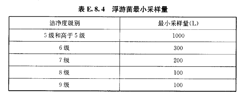 醫(yī)用層流手術(shù)室,手術(shù)室凈化系統(tǒng),醫(yī)院潔凈手術(shù)部生產(chǎn)廠家,無塵車間