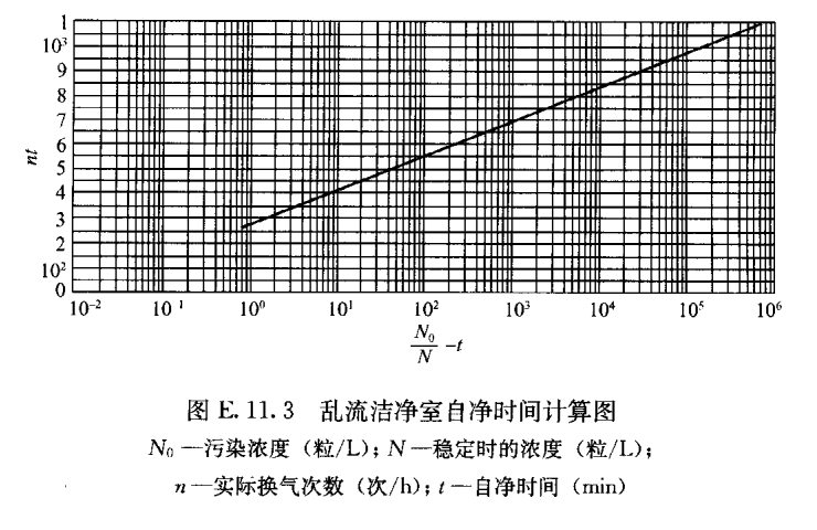 醫(yī)用層流手術(shù)室,手術(shù)室凈化系統(tǒng),醫(yī)院潔凈手術(shù)部生產(chǎn)廠家,無塵車間