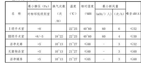 醫用層流手術室,手術室凈化系統,醫院潔凈手術部生產廠家,無塵車間