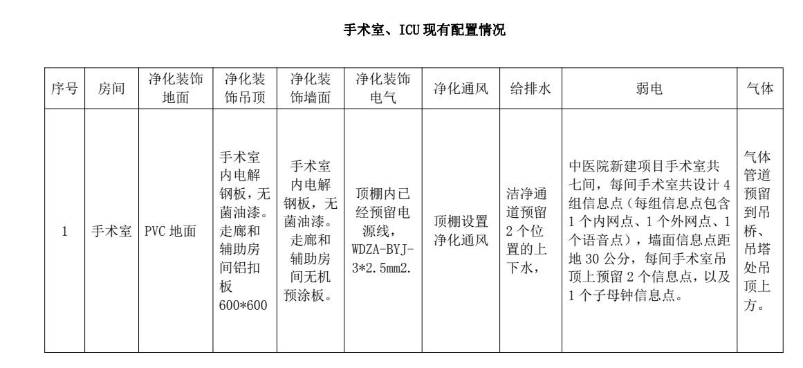 醫(yī)用層流手術(shù)室,手術(shù)室凈化系統(tǒng),醫(yī)院潔凈手術(shù)部生產(chǎn)廠家,無塵車間