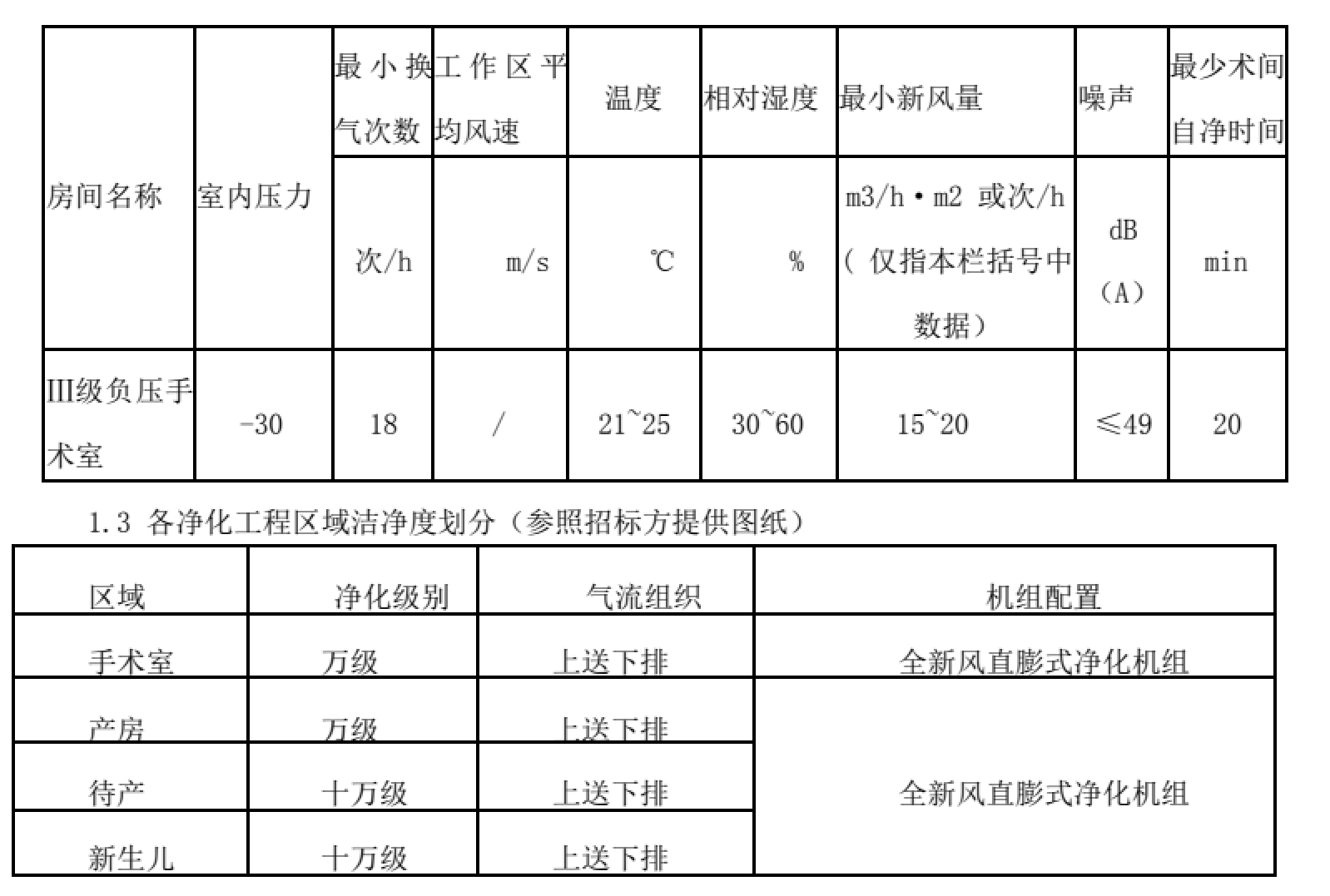 醫用層流手術室,手術室凈化系統,醫院潔凈手術部生產廠家,無塵車間